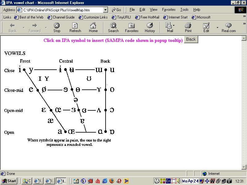 Vowel diagram